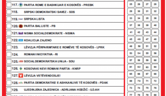 Kështu duket fleta e votimit për zgjedhjet e 14 shkurtit