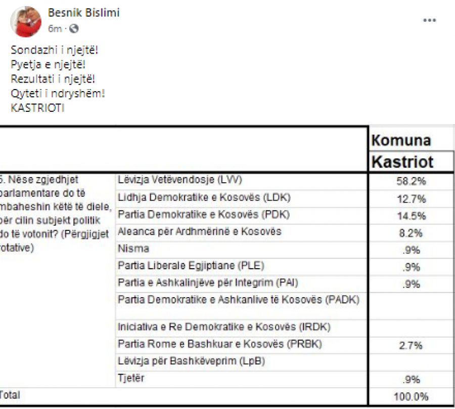 Kosova sot