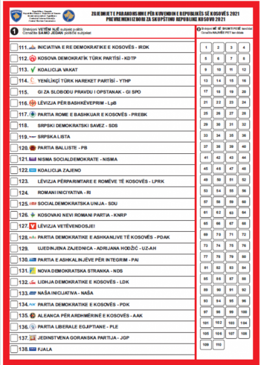Kështu duket fleta e votimit për zgjedhjet e 14 shkurtit