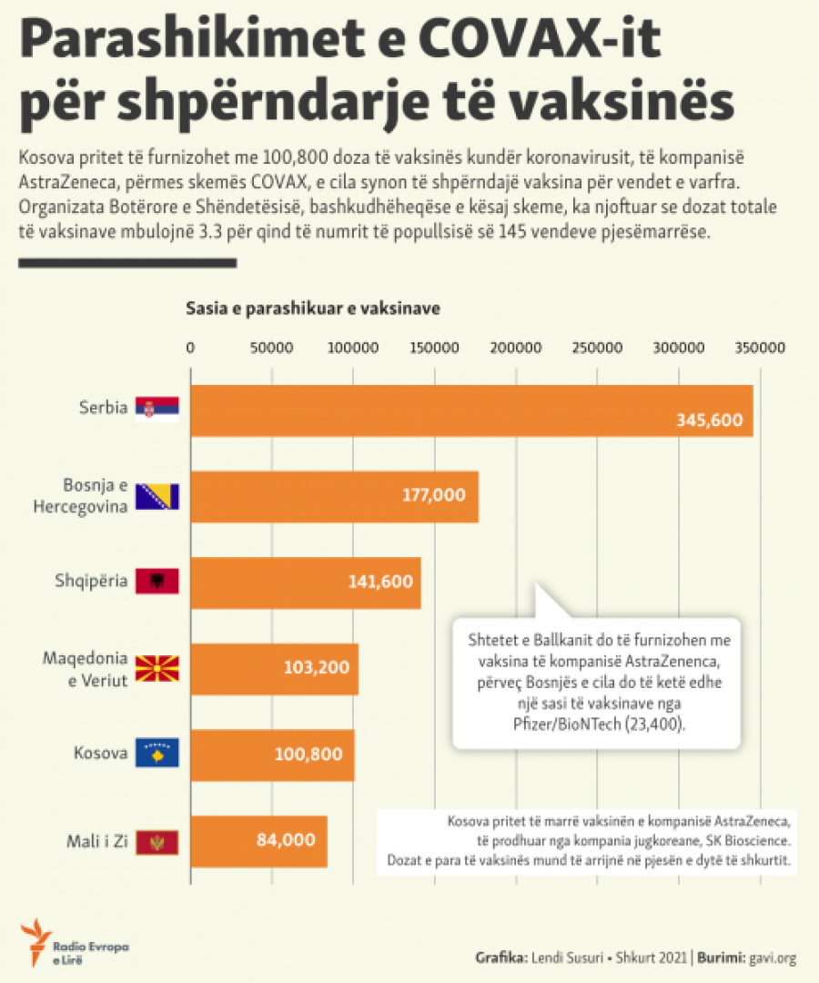 Kosova sot