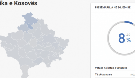 Ky është linku ku mund ta ndiqni live numrin e votuesve nëpër krejt Kosovën