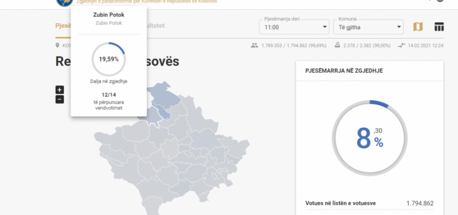 Kosova sot