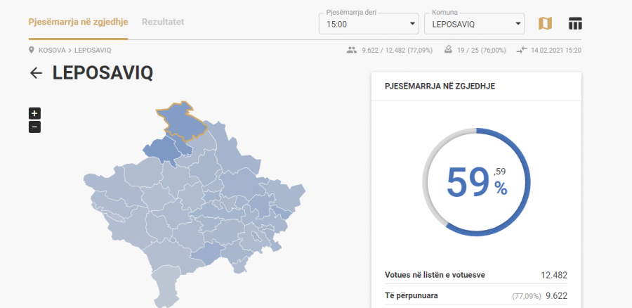 Kosova sot