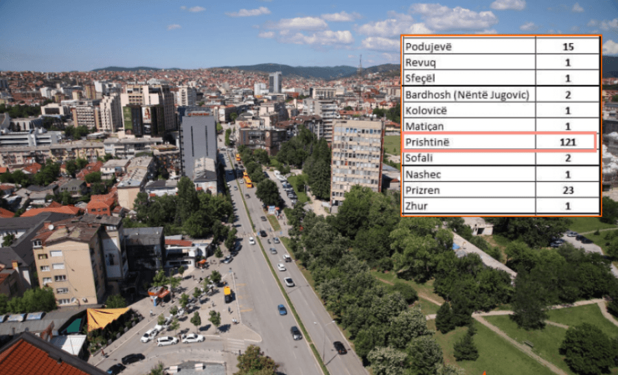 'Shpërthen' virusi në Prishtinë, numër shumë më i lartë i të infektuarve se në komunat tjera