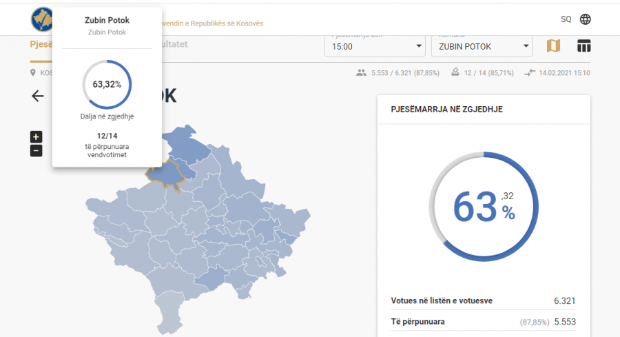 Kosova sot