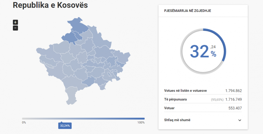 Kosova sot