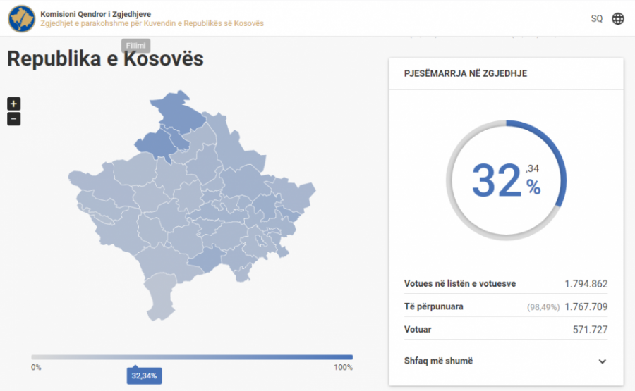 Kosova sot