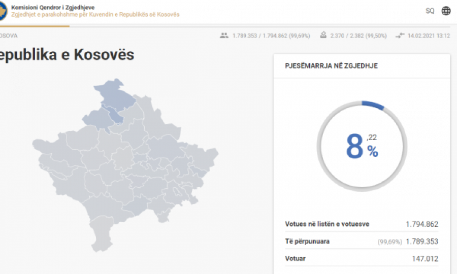 Ky është linku ku mund ta ndiqni live numrin e votuesve në gjithë Kosovën
