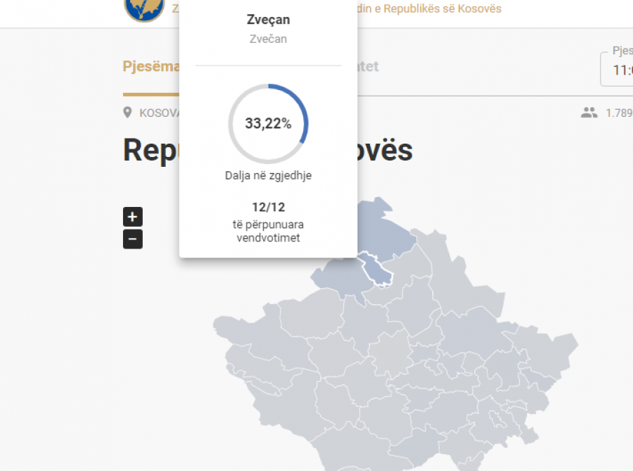 Kosova sot