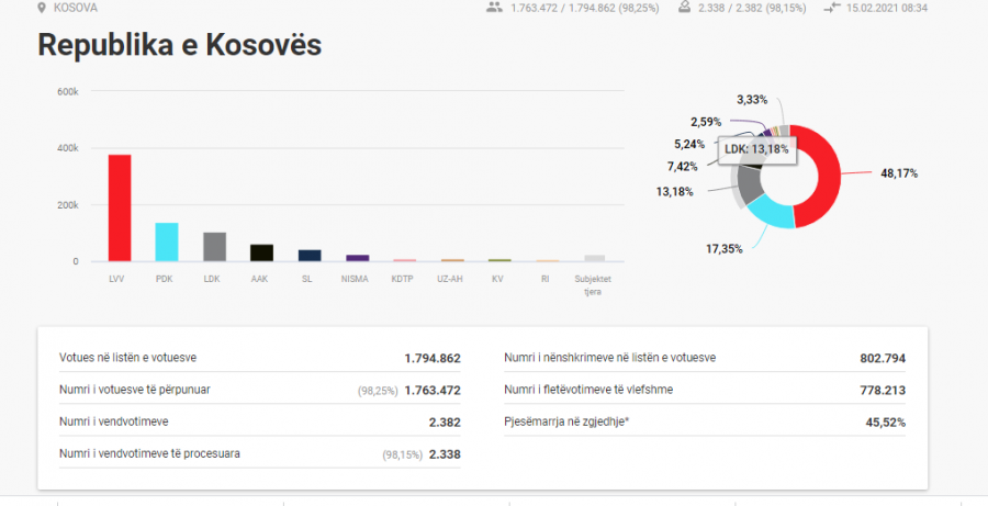 Kosova sot