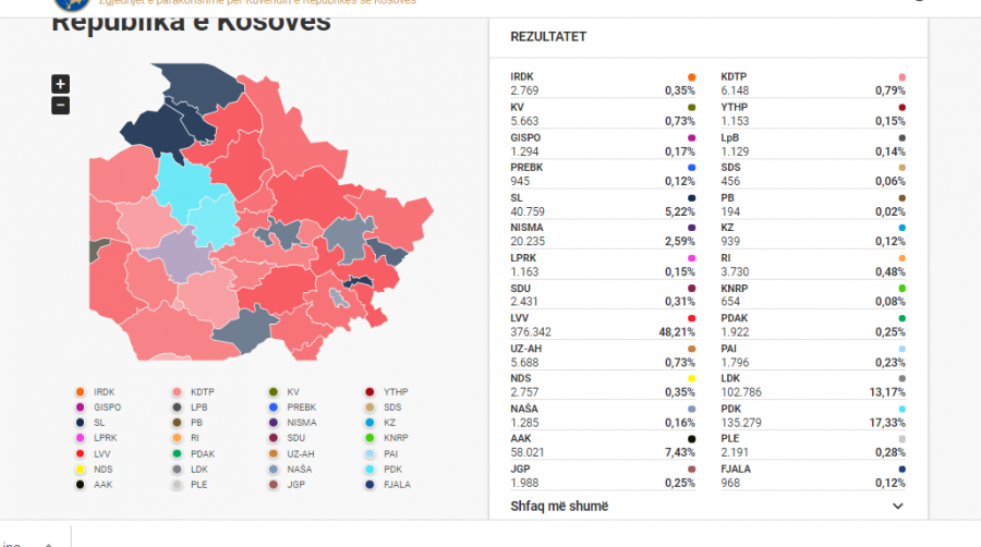 Kosova sot