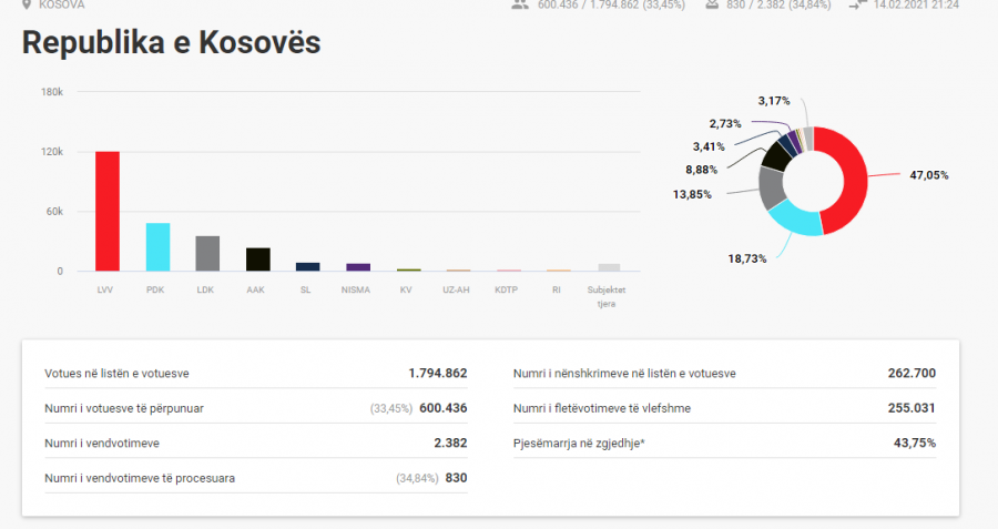 Kosova sot