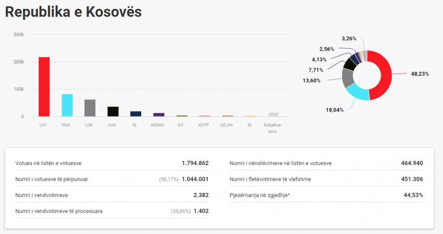 Kosova sot