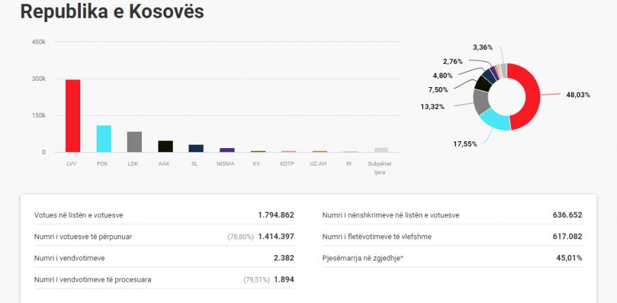 Kosova sot