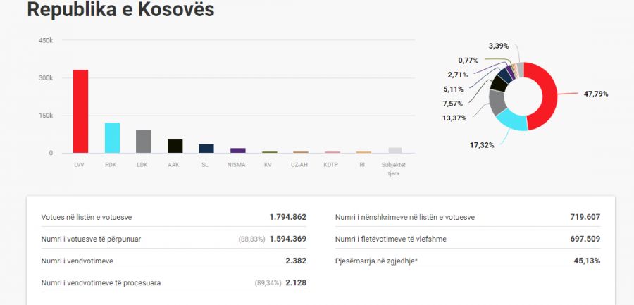 Kosova sot