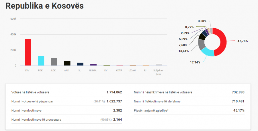 Kosova sot