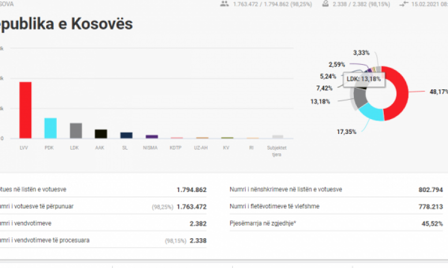 Kosova sot