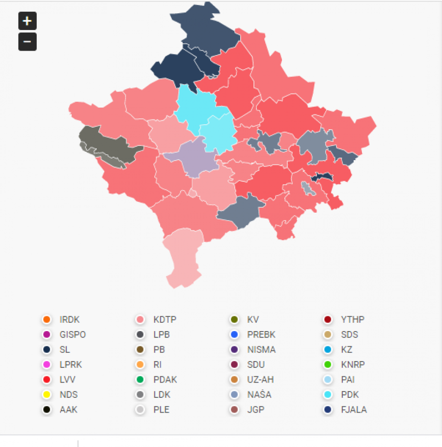 Kosova sot