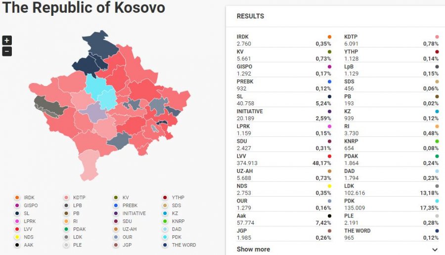 Kosova sot