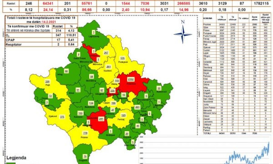 Kosova sot