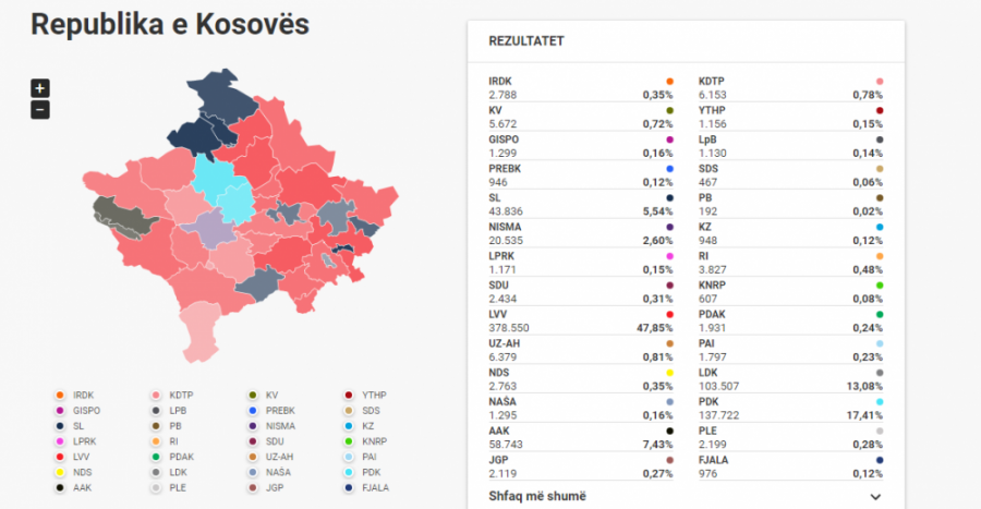 Kosova sot