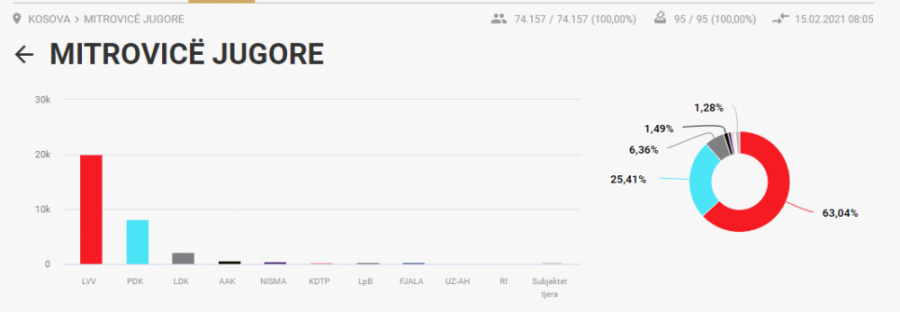 Kosova sot