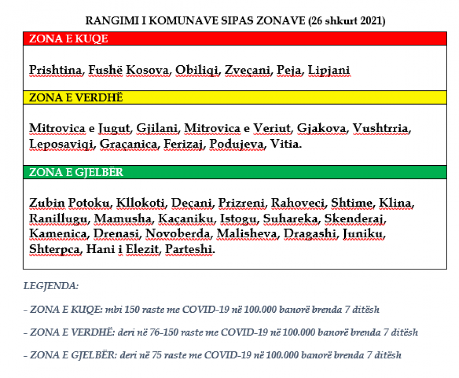 Kosova sot