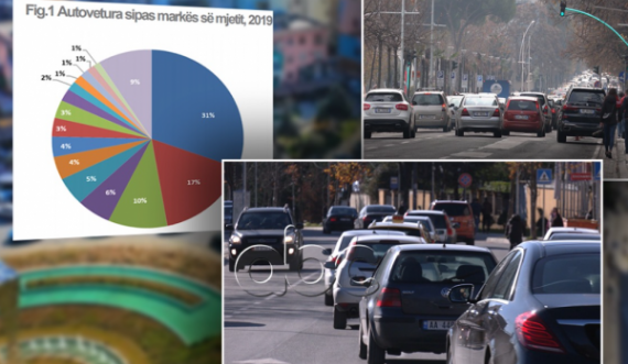  Raporti për makinat/ Shqiptarët të fiksuar pas “Benz”-it 