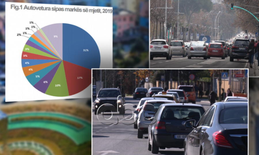  Raporti për makinat/ Shqiptarët të fiksuar pas “Benz”-it 