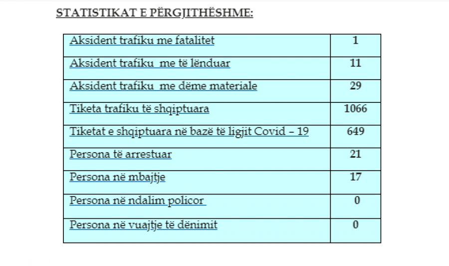 Kosova sot