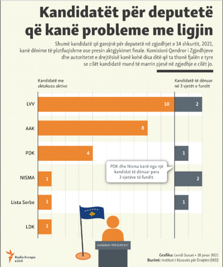 Kosova sot