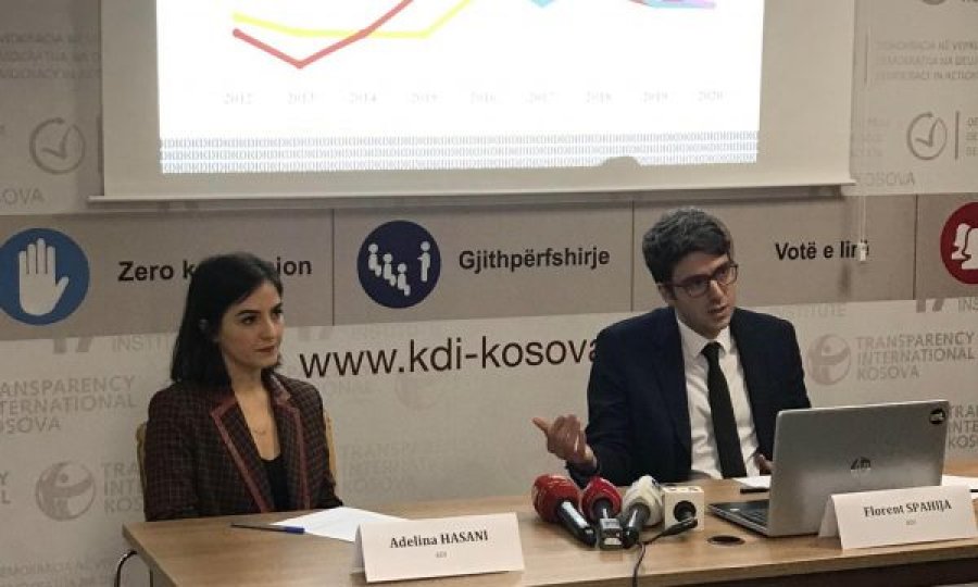 KDI: Vazhdon stagnimi në luftën kundër korrupsionit në Kosovë