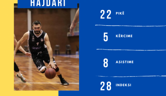 Arti Hajdari, MVP i xhiros në Superligë