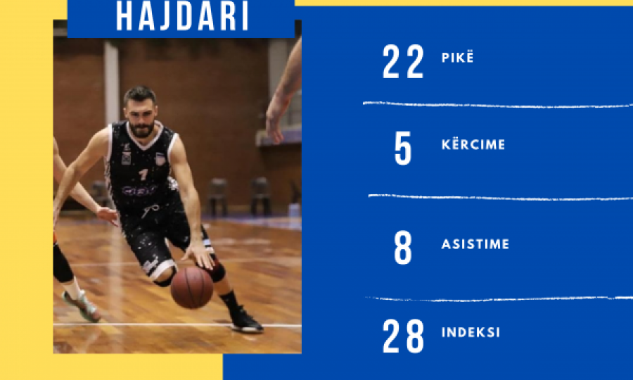 Arti Hajdari, MVP i xhiros në Superligë