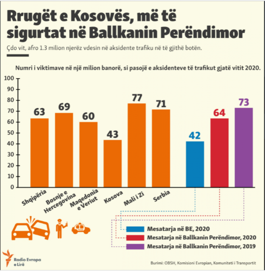 Kosova sot