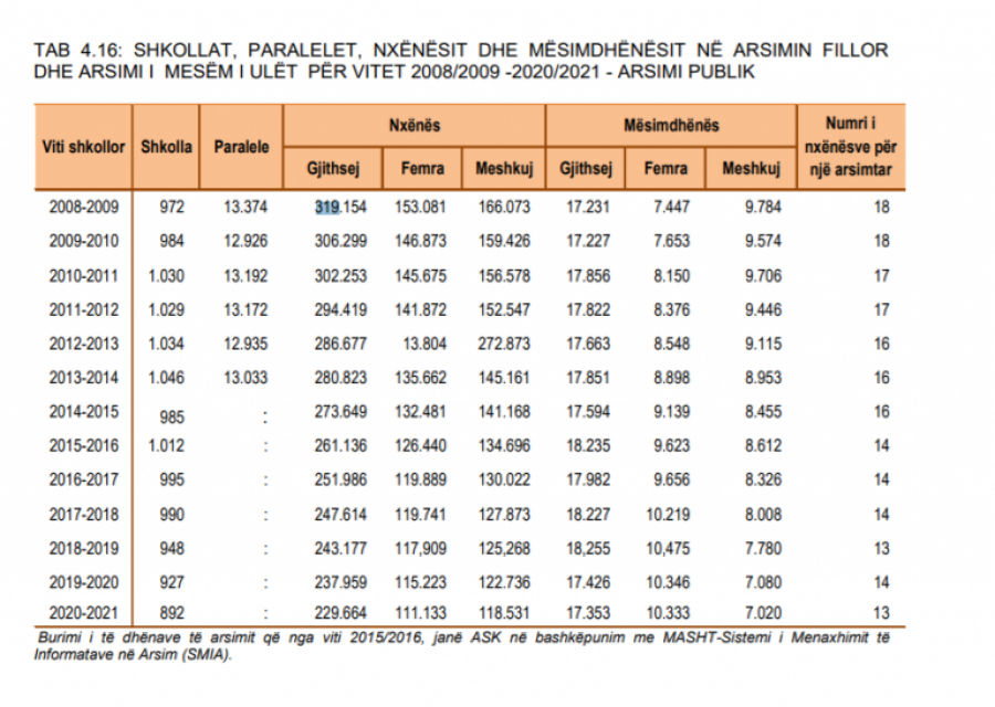 Kosova sot