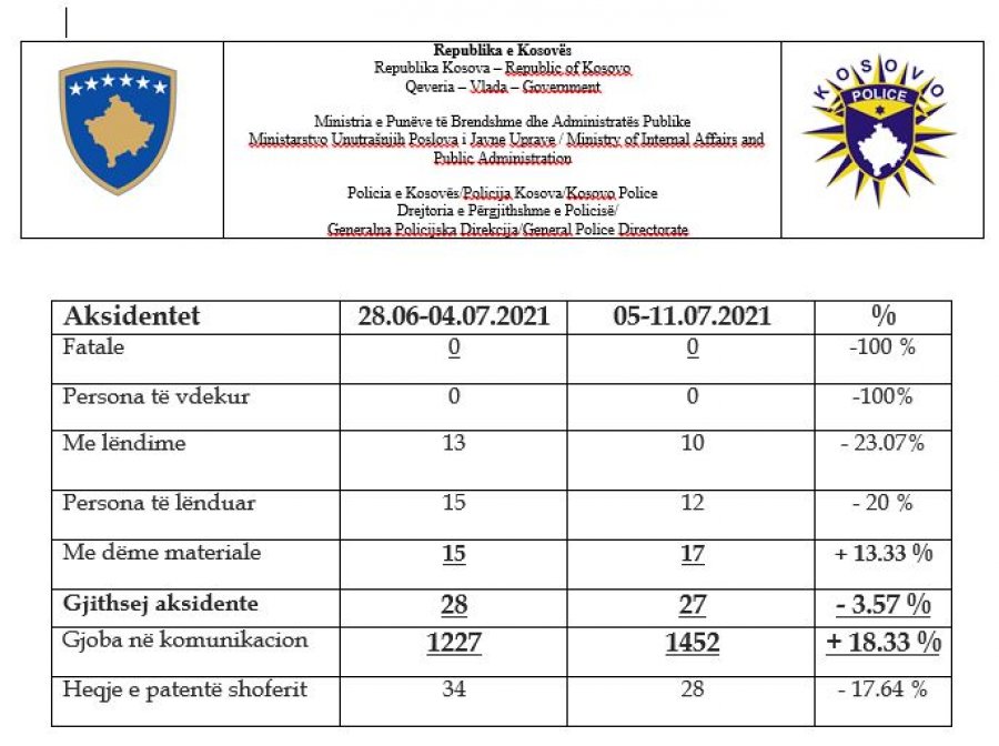 Kosova sot