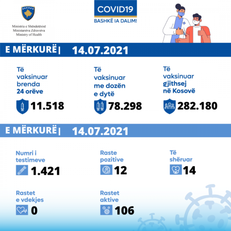 Kosova sot