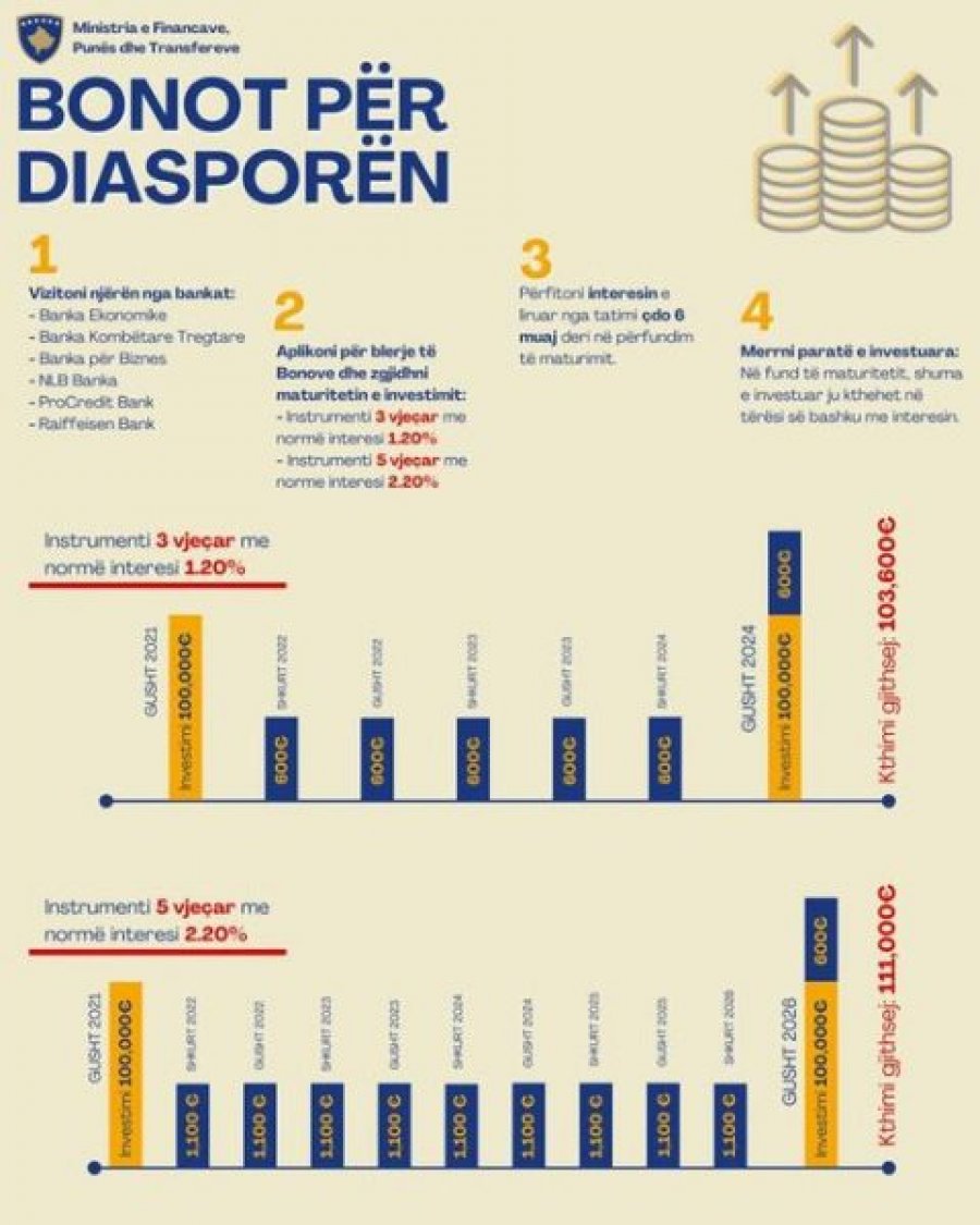 Kosova sot