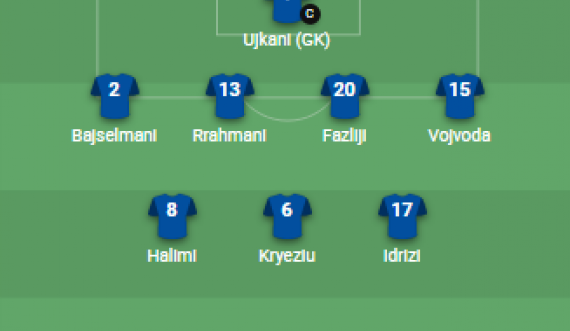 Formacioni zyrtar i Kosovës për ndeshjen me San Marinon