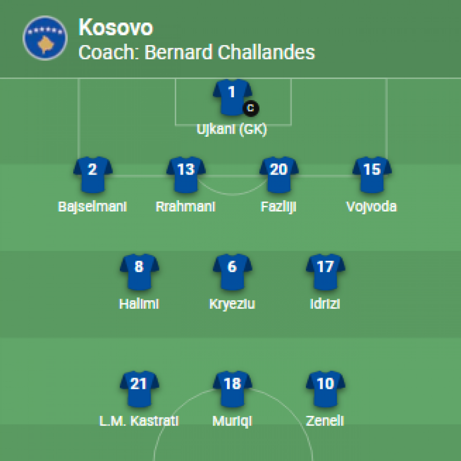 Formacioni zyrtar i Kosovës për ndeshjen me San Marinon