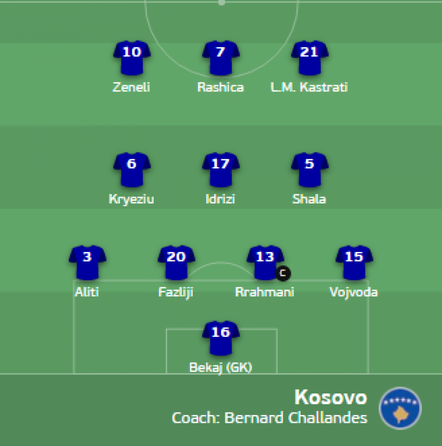 Formacioni zyrtar i Kosovës për ndeshjen me Maltën