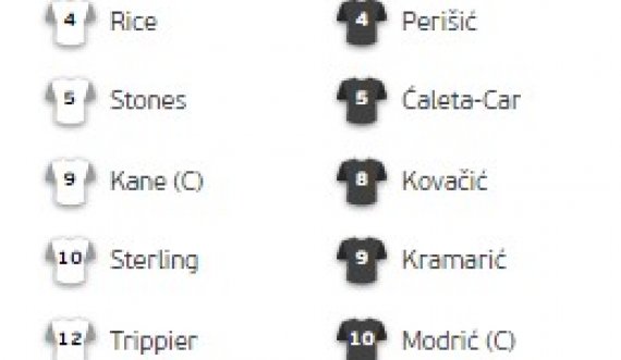 Angli – Kroaci, formacionet zyrtare