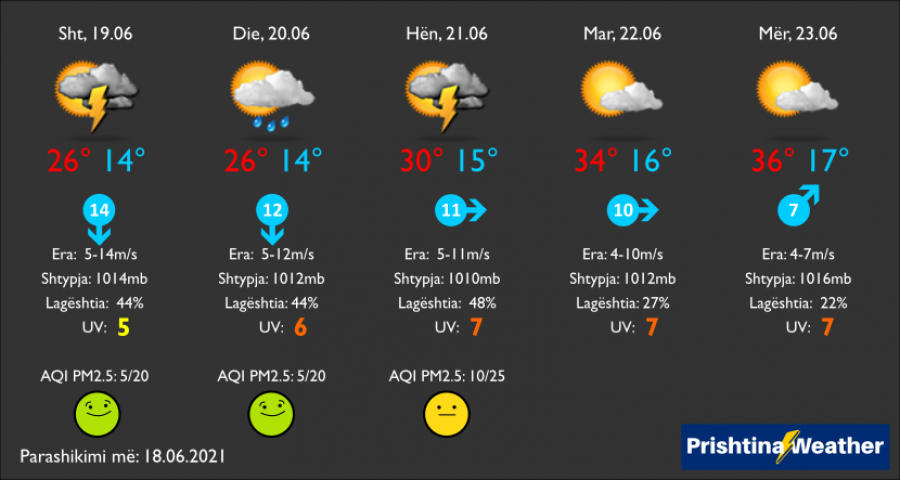 Kosova sot