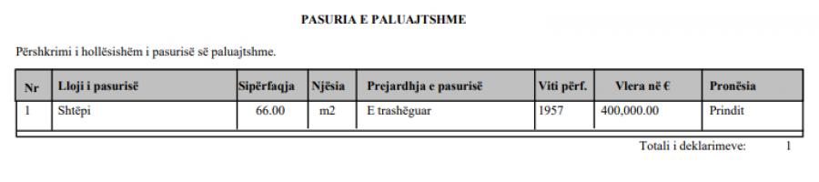 Kosova sot