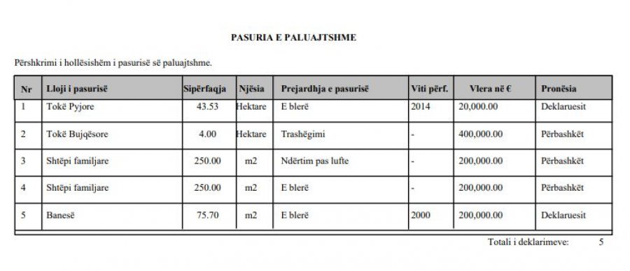 Kosova sot