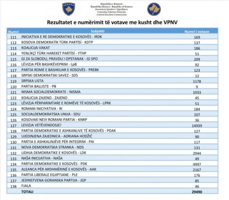 Kosova sot