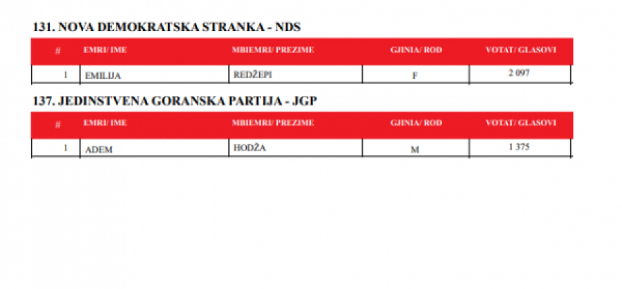 Kosova sot