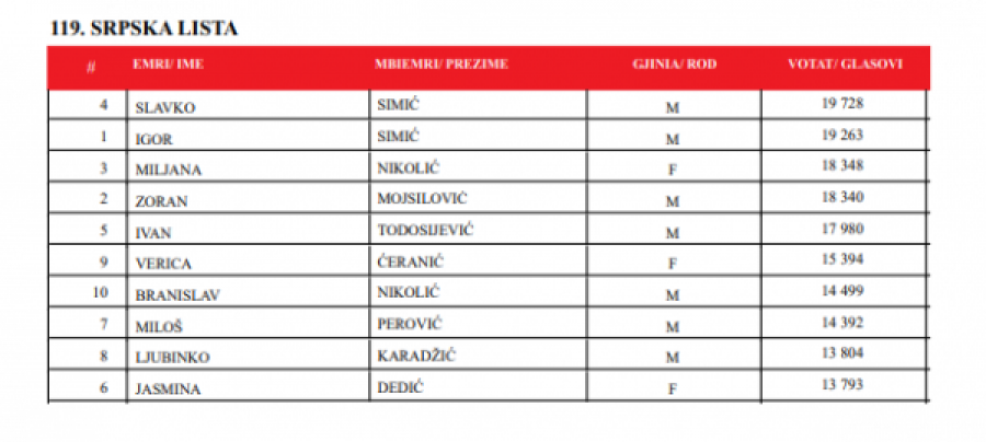 Kosova sot