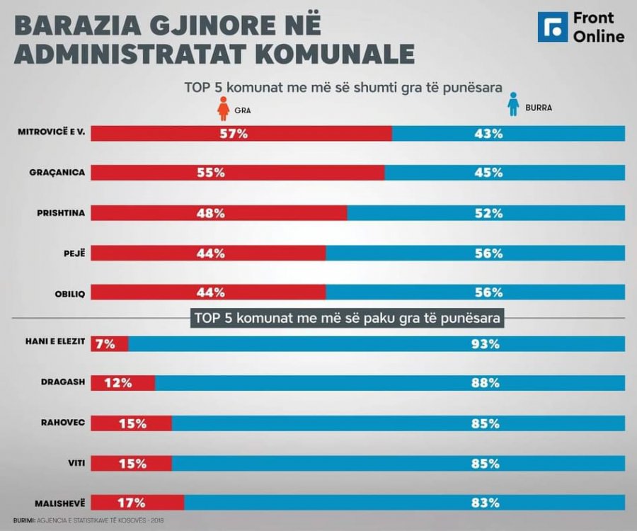 Kosova sot